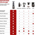 Load image into Gallery viewer, AeroPress Original Coffee Press – 3 In 1 Brew Method Combines French Press, Espresso, Full Bodied Coffee Without Grit or Bitterness, Small Portable Coffee Maker for Camping & Travel