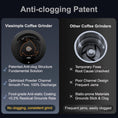 Load image into Gallery viewer, Coffee Grinder, Viesimple Gen 4, Single Dose Burr Coffee Grinders with Magnetic Dosing Cup, Electric Coffee Bean Grinder with Anti-Static Design, Espresso Grinder Compact & Quiet for Home Use Black