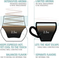 Load image into Gallery viewer, KRUVE Propel Espresso Cups, Handmade Double-Walled Glass Coffee Mugs, Clear 2.5 oz, Scientific Design for Better Tasting Coffee (Set of Two) - Unique Glass Coffee Cups with Headspace & Internal Fins