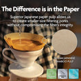 Load image into Gallery viewer, Vianté V60 Coffee Filters. Pour Over Coffee Filter Size 2 Brown Unbleached Filters From Natural Bamboo Fibers (200 Count)
