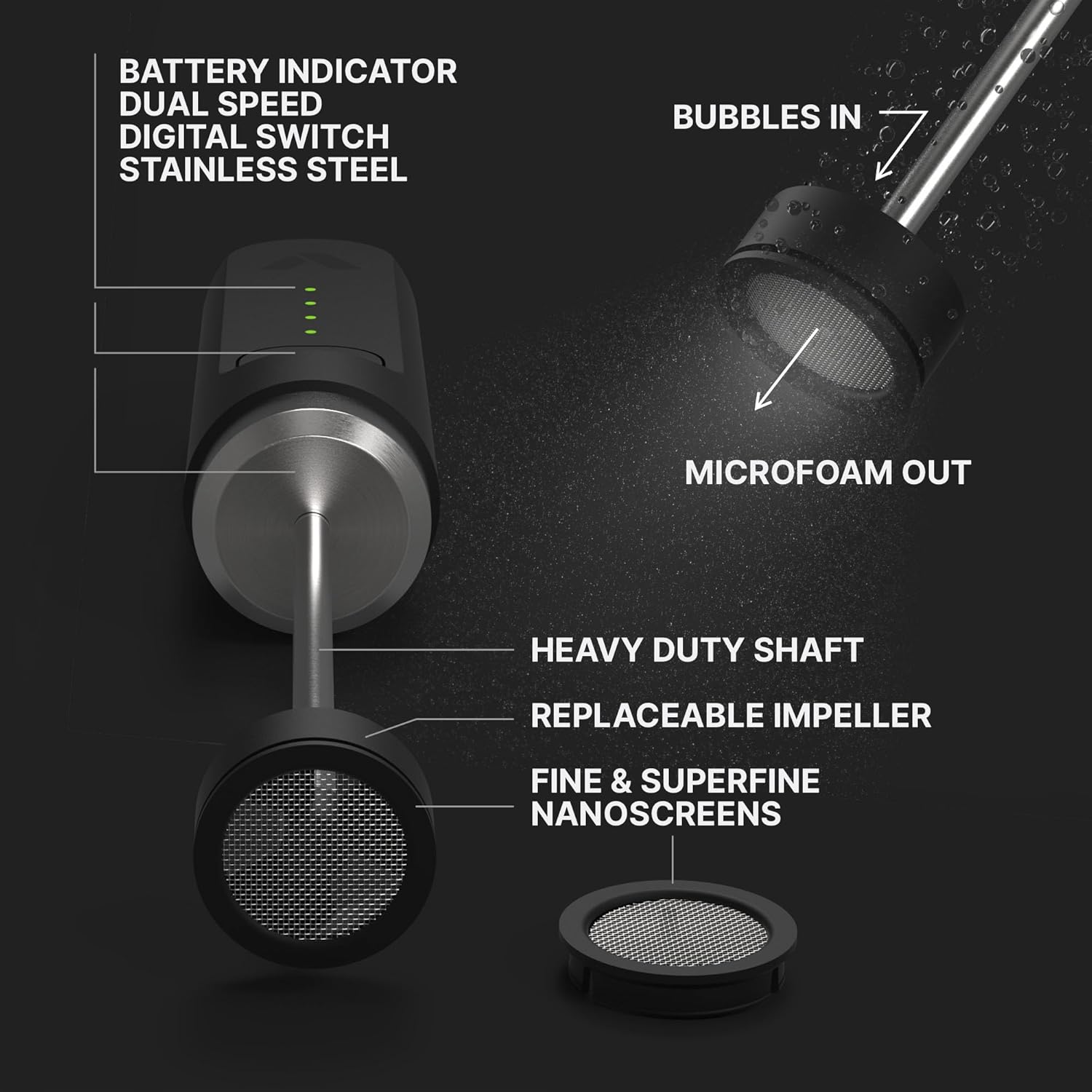 Subminimal Performance Milk Foamer - NanoFoamer Lithium Handheld Frother - Rechargeable, Dual-Speed - Microfoamed Milk in 30 Seconds, Barista-Style Coffee Drinks at Home - White Special Edition