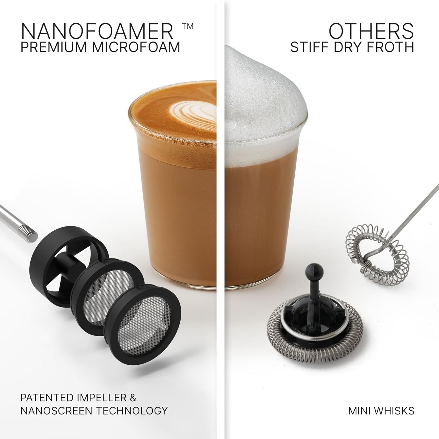 Subminimal Performance Milk Foamer - NanoFoamer Lithium Handheld Frother - Rechargeable, Dual-Speed - Microfoamed Milk in 30 Seconds, Barista-Style Coffee Drinks at Home - White Special Edition